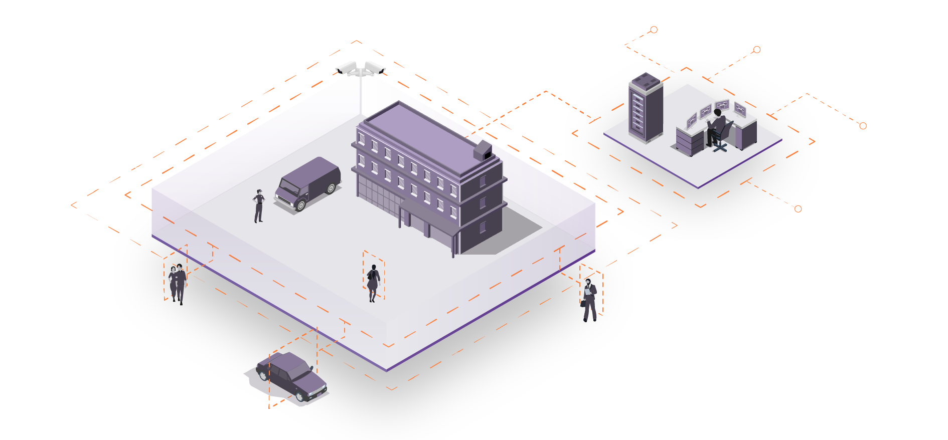 Smart Detection - Hoe werkt het!